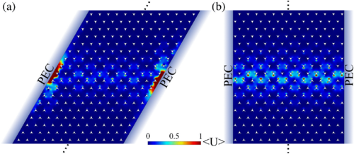 Topology-enabled photonic cavity