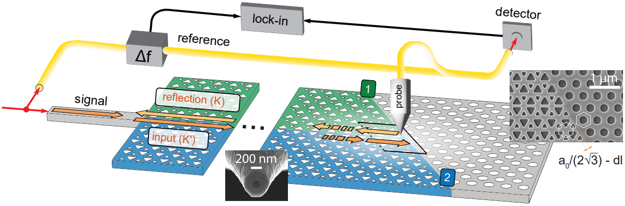broadband light localization