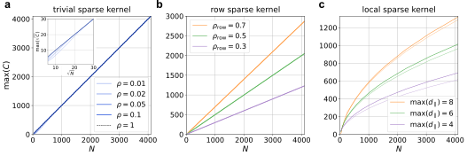 The Spatial Complexity of Optical Computing